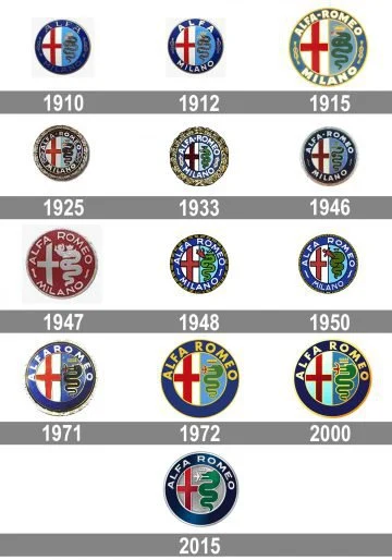 Alfa Romeo, une compagnie anonyme?