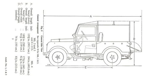 Le roi des 4 X 4!