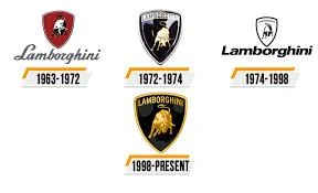 Le taureau,Lamborghini.